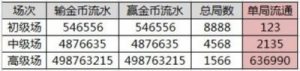 棋牌游戏数值设计之斗地主