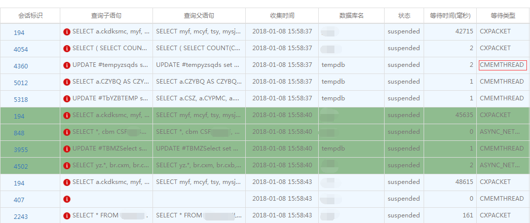 数据库性能调优思路及实战