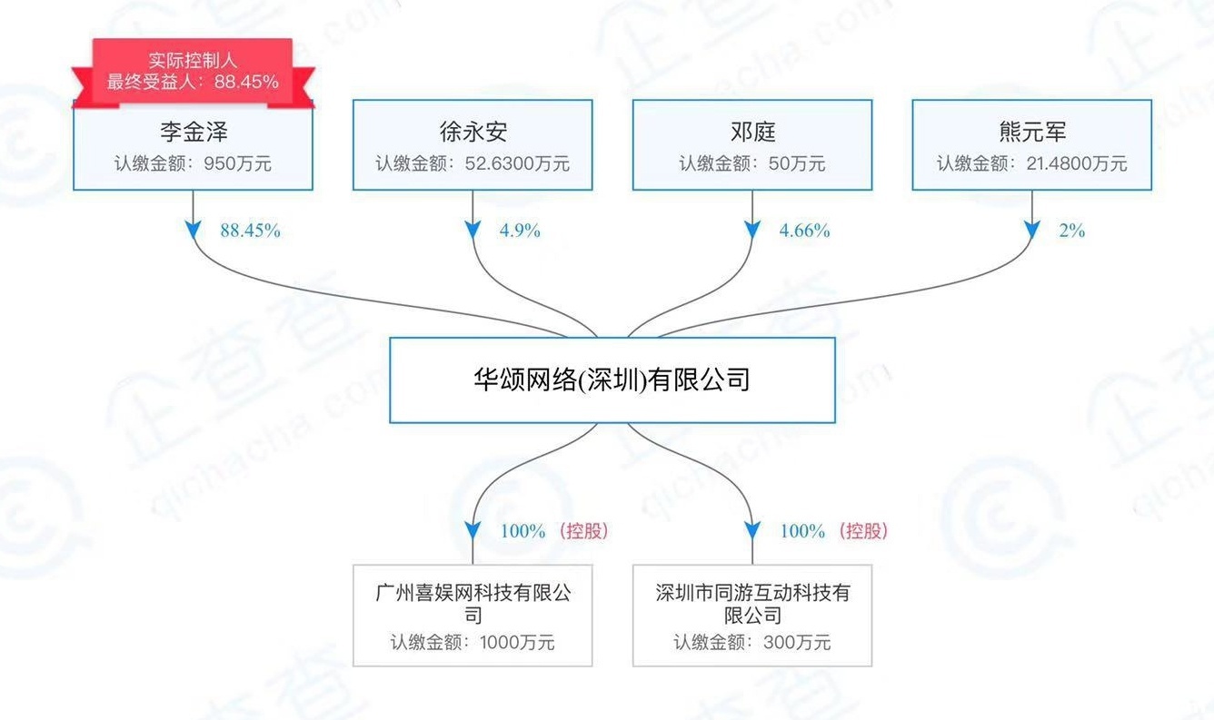 华颂网络(深圳)有限公司