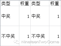 Slots算法系列——数值分析与模型建立