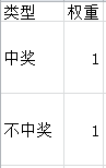 Slots算法系列——数值分析与模型建立