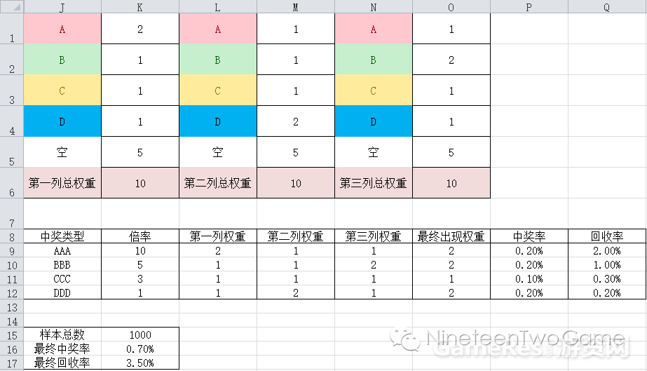 Slots算法系列——数值分析与模型建立