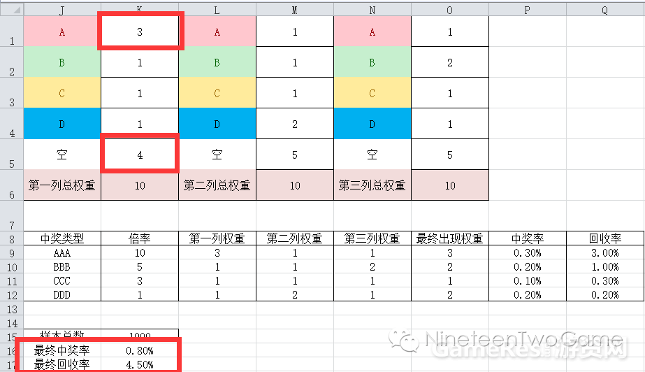 Slots算法系列——数值分析与模型建立