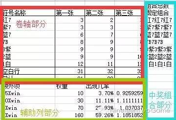 Slots算法系列——数值分析与模型建立