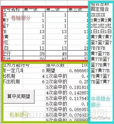 Slots算法系列——数值分析与模型建立