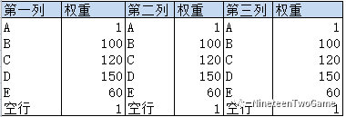 Slots算法系列——数值分析与模型建立