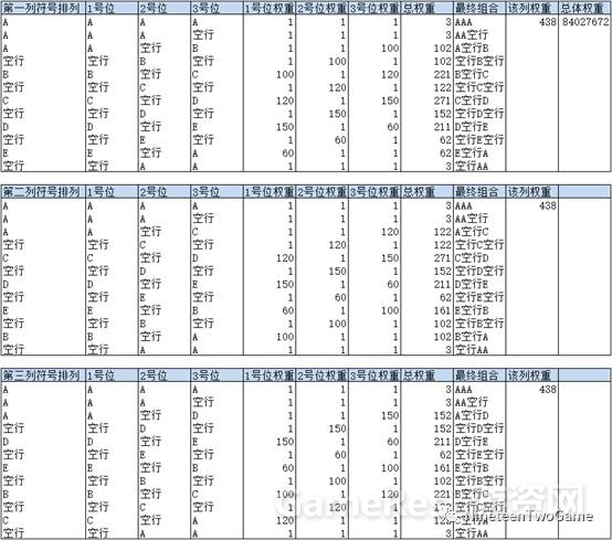 Slots算法系列——数值分析与模型建立