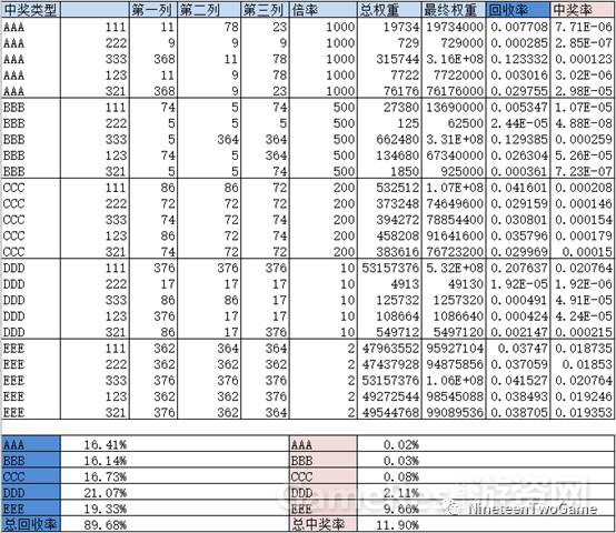 Slots算法系列——数值分析与模型建立