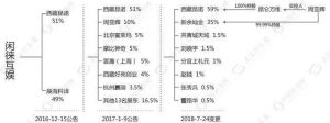 闲徕互娱一年半分红16亿，昆仑万维分红内幕遭质疑
