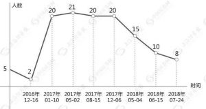 闲徕互娱一年半分红16亿，昆仑万维分红内幕遭质疑