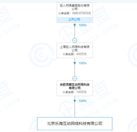 北京乐海互动网络科技有限公司