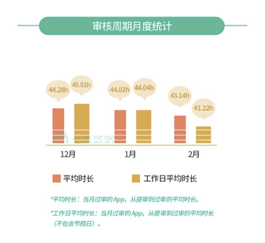 最全iOS马甲包审核以及常见审核问题