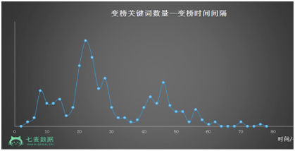 最全iOS马甲包审核以及常见审核问题