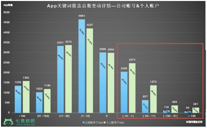 最全iOS马甲包审核以及常见审核问题