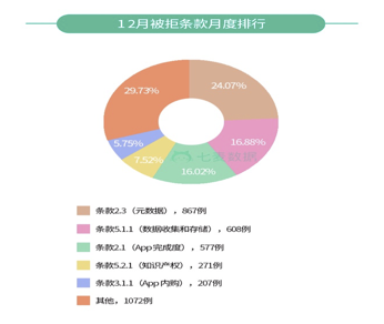 最全iOS马甲包审核以及常见审核问题