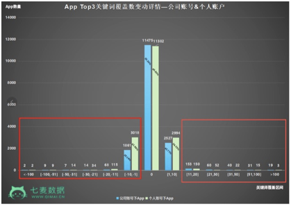 最全iOS马甲包审核以及常见审核问题