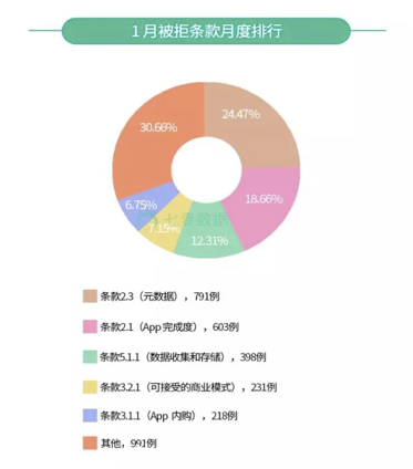 最全iOS马甲包审核以及常见审核问题