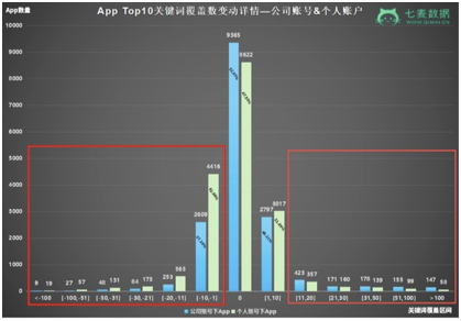 最全iOS马甲包审核以及常见审核问题