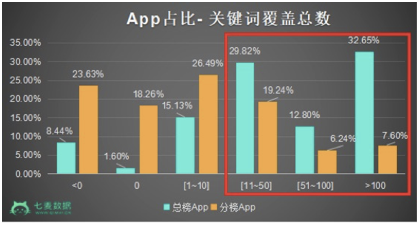 最全iOS马甲包审核以及常见审核问题