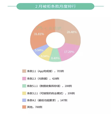 最全iOS马甲包审核以及常见审核问题