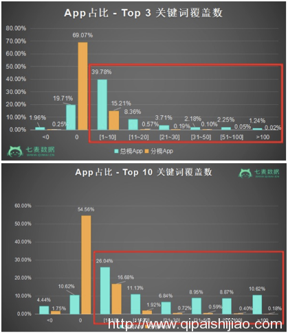 最全iOS马甲包审核以及常见审核问题