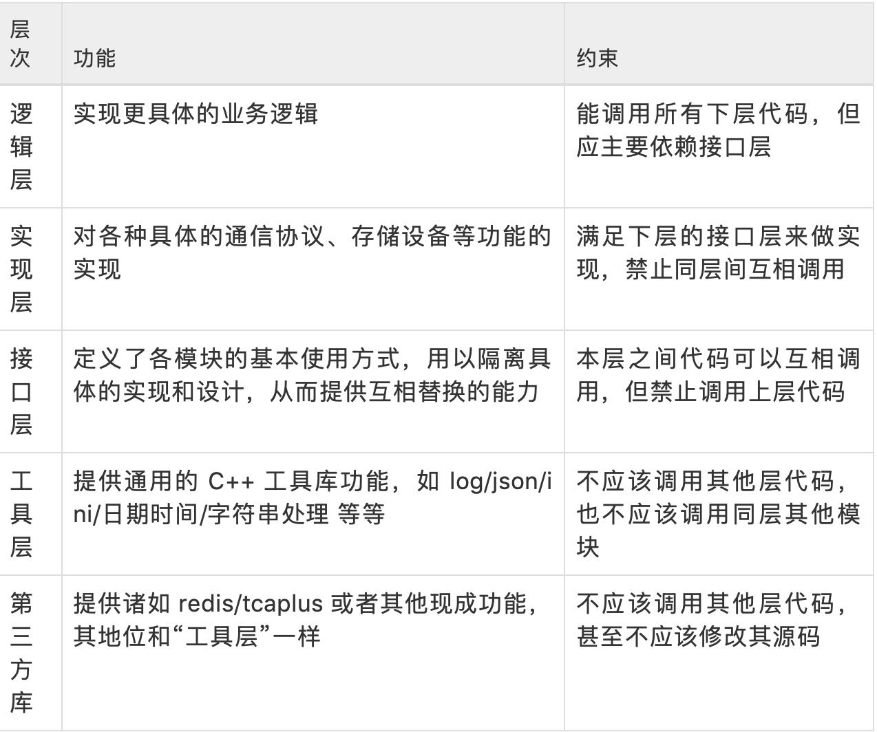 棋牌游戏开发教程系列：游戏服务器框架搭建（一）