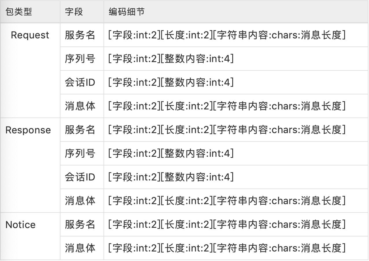 棋牌游戏开发教程系列：游戏服务器框架搭建（一）