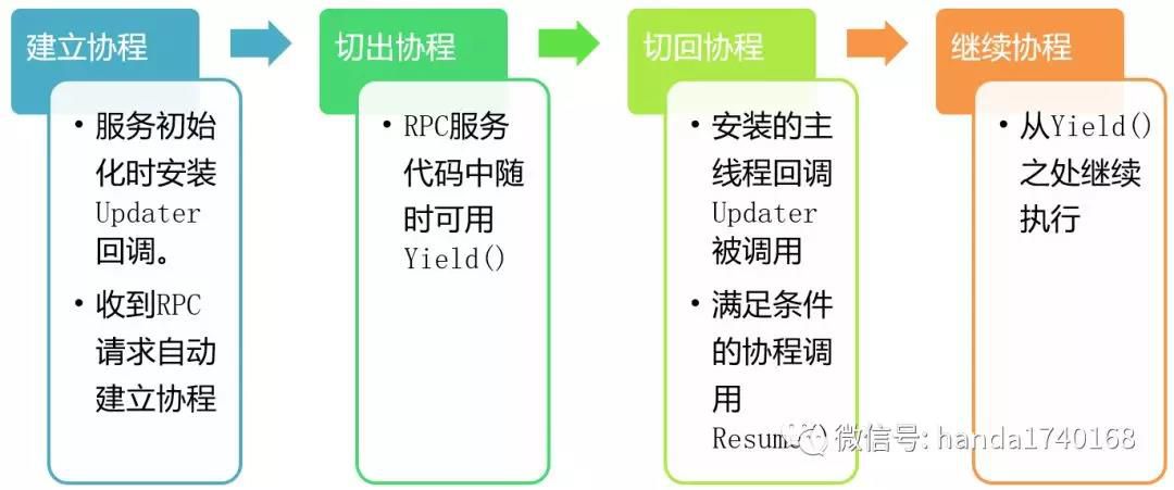 棋牌游戏开发教程系列：游戏服务器框架搭建（三）