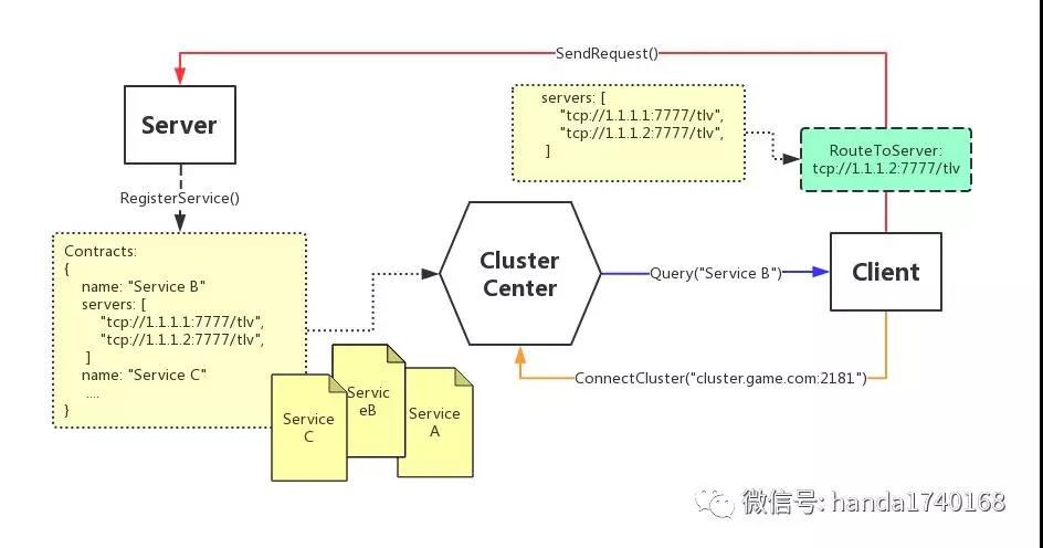 棋牌游戏开发教程系列：游戏服务器框架搭建（三）