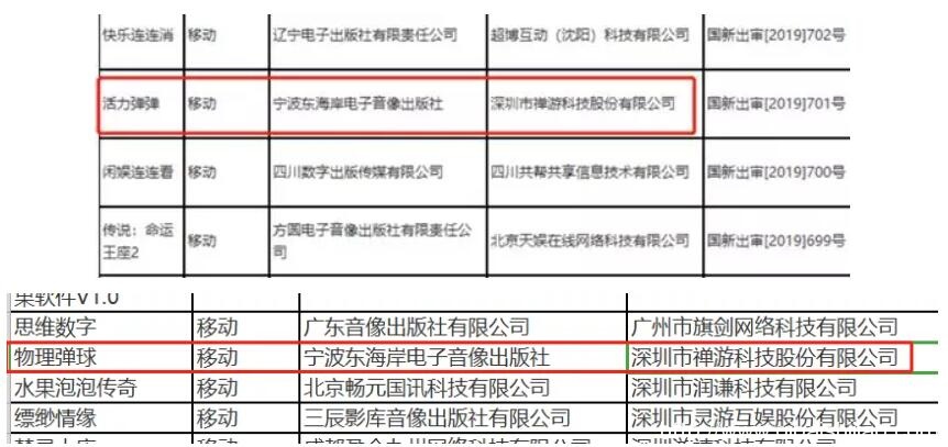 时隔6年棋牌游戏厂商再次上市聆讯