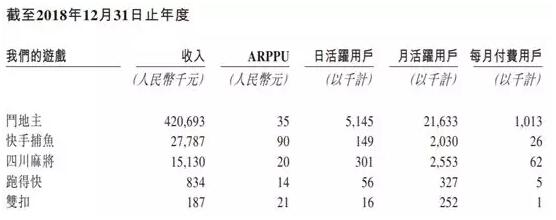 时隔6年棋牌游戏厂商再次上市聆讯