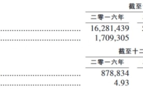 家乡棋牌首日高开62.96% 最新市值27.632亿
