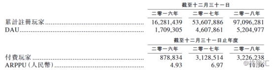 家乡棋牌首日高开62.96% 最新市值27.632亿
