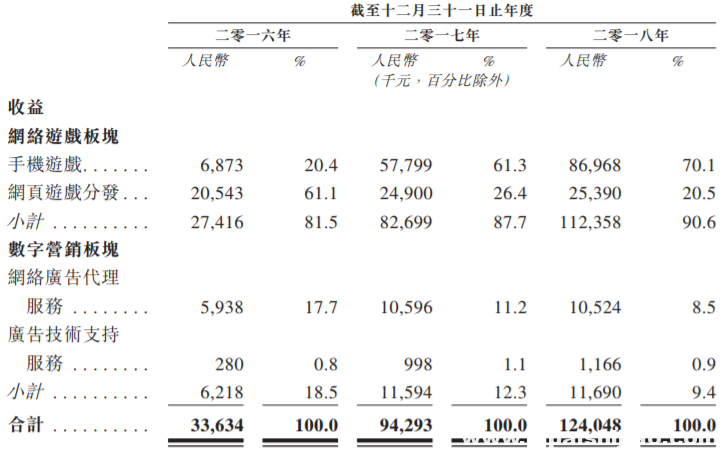 家乡互动赴港上市后，江西中至科技再赴港IPO