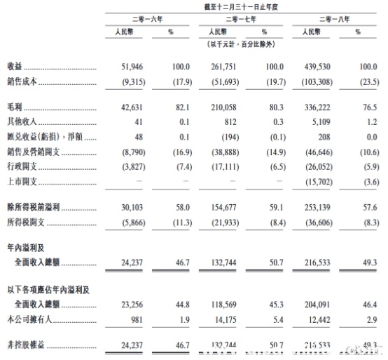 家乡棋牌首日高开62.96% 最新市值27.632亿