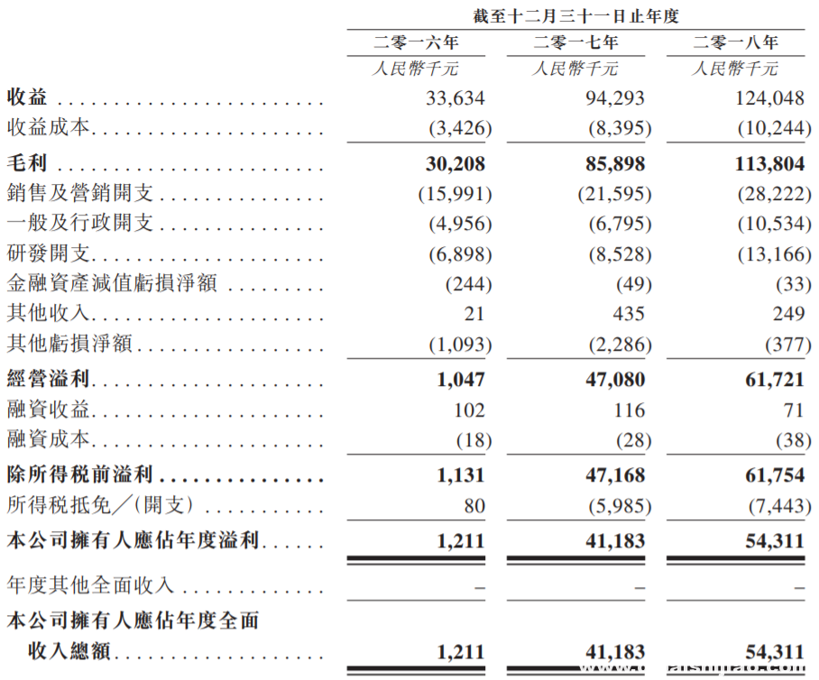 家乡互动赴港上市后，江西中至科技再赴港IPO