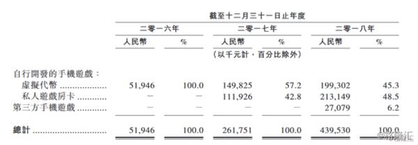 家乡棋牌首日高开62.96% 最新市值27.632亿