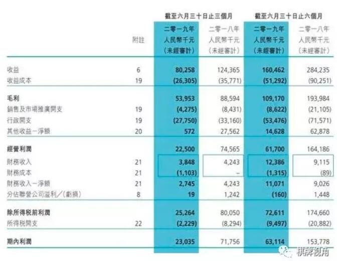 博雅今年中期报告：总营收同比减少59.2%，未来将继续发力海外运营