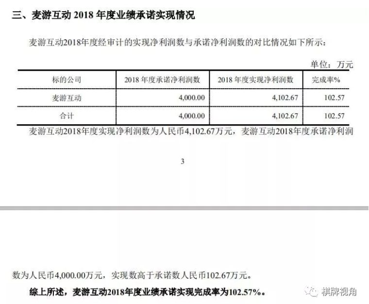 华闻传媒近日财报显示，麦游互动对赌协议完成率102.57%