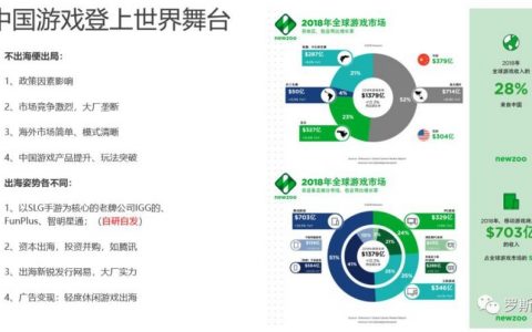 游戏出海概况：市场机会与选品方向