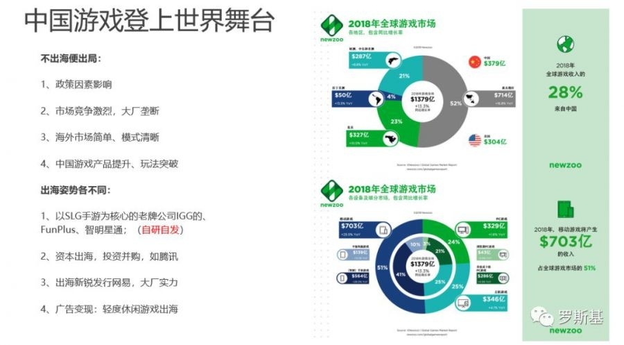 游戏出海概况：市场机会与选品方向