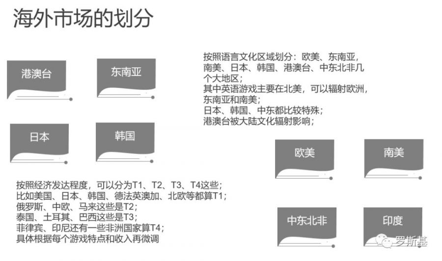 游戏出海概况：市场机会与选品方向