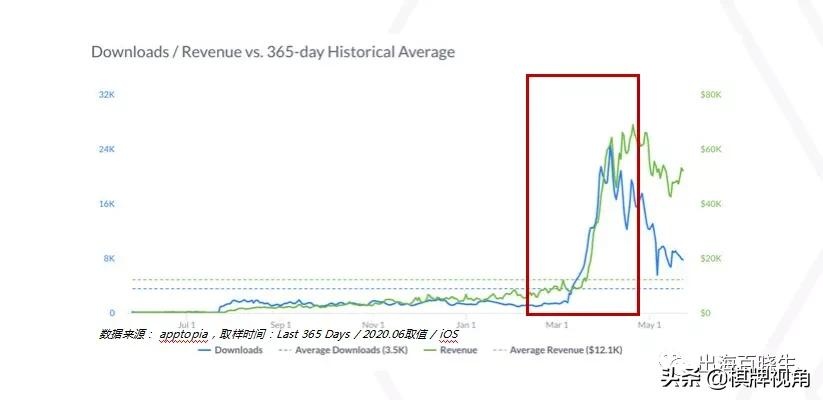 手游出海案例分析和出海指南