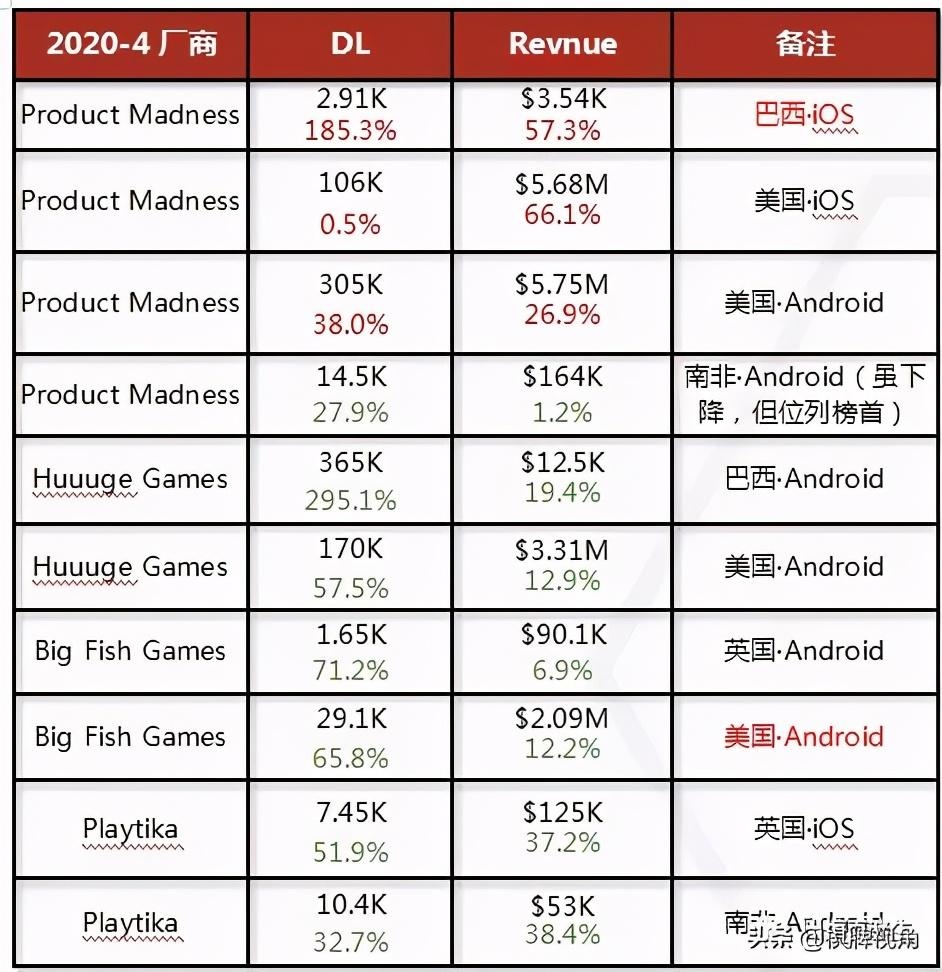 手游出海案例分析和出海指南