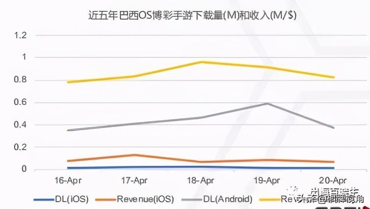 各国家地区博彩手游发展分析