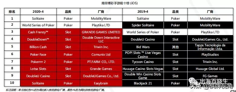 各国家地区博彩手游发展分析