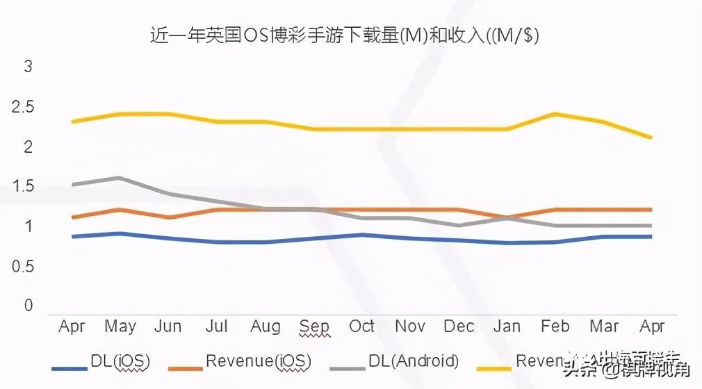 各国家地区博彩手游发展分析