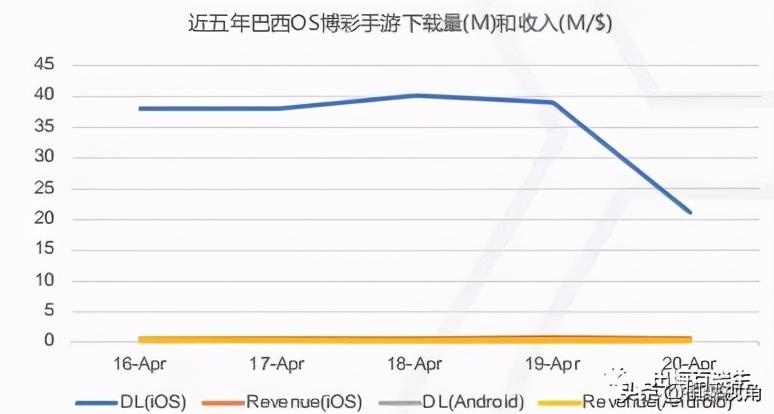 各国家地区博彩手游发展分析