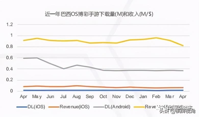 各国家地区博彩手游发展分析