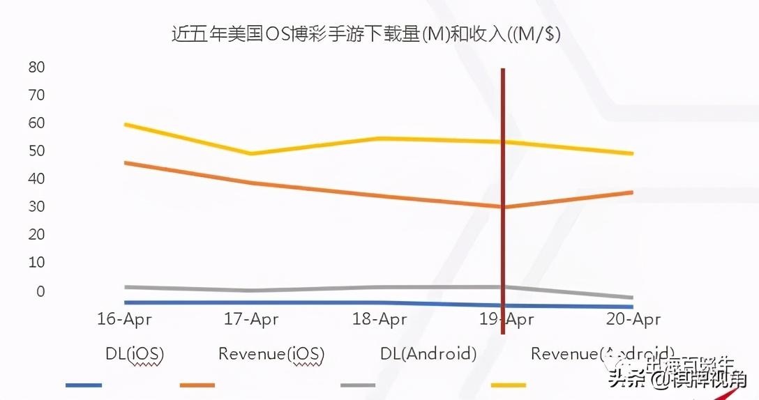 各国家地区博彩手游发展分析